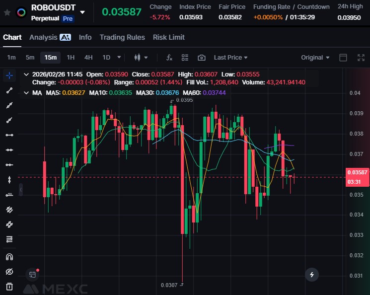 Robo token premarket Robo token premarket