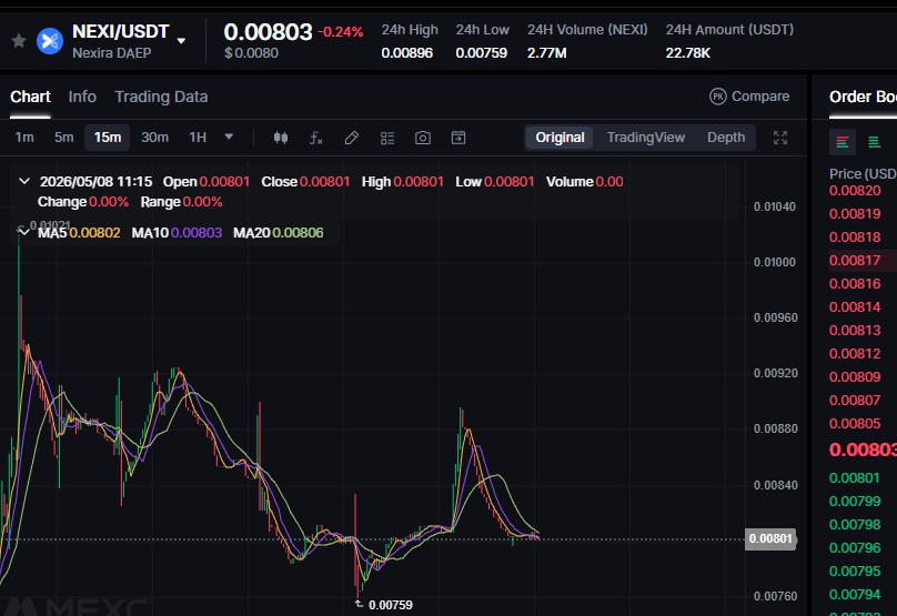 NEXI token price chart NEXI token price chart