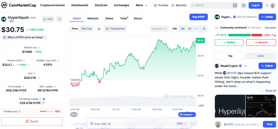 top crypto gainers today, february 12  2026, Hyperliquid HYPE