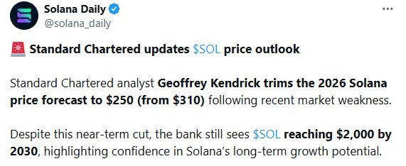 Solana Price Prediction