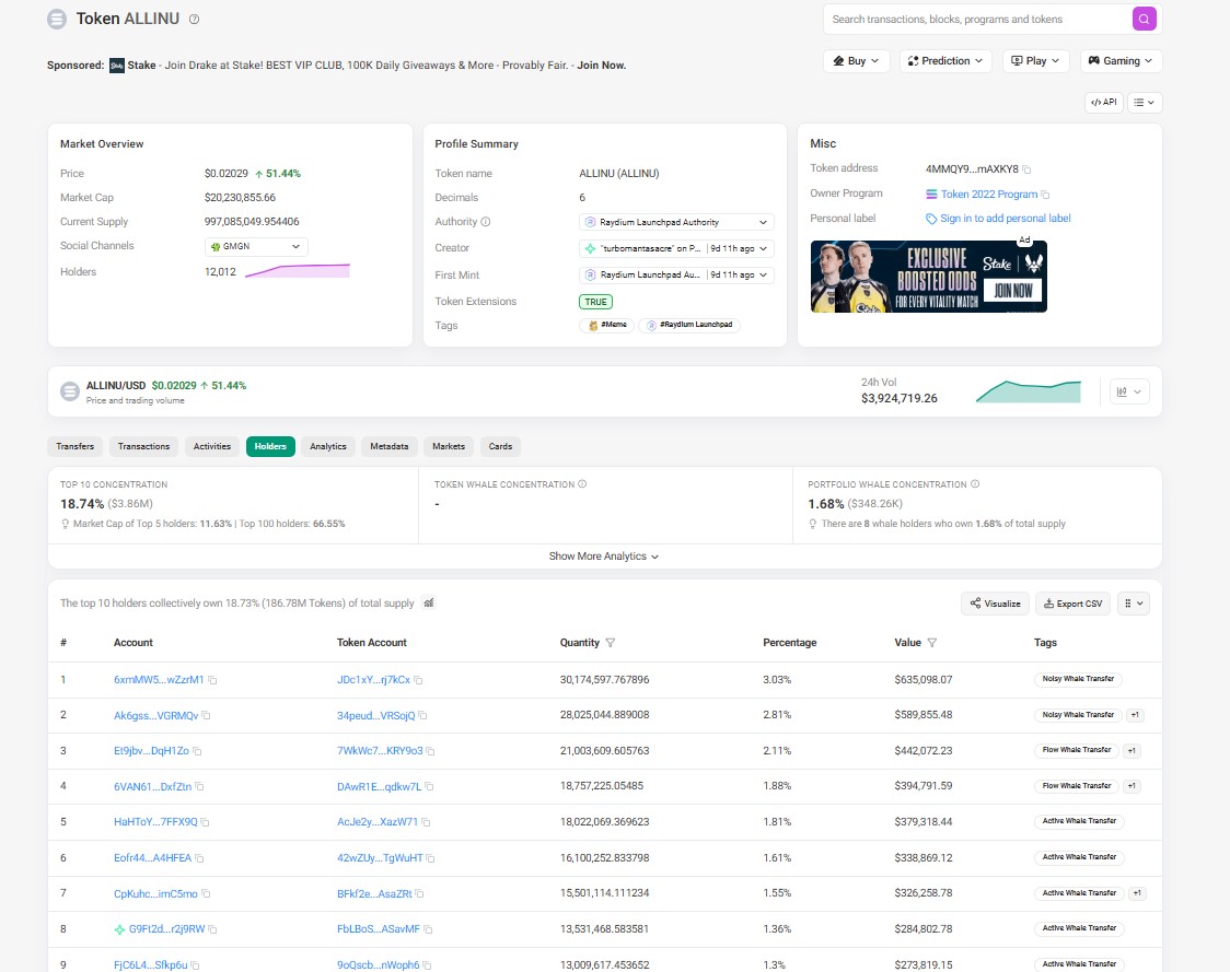 Holder data from on-chain tracking Holder data from on-chain tracking