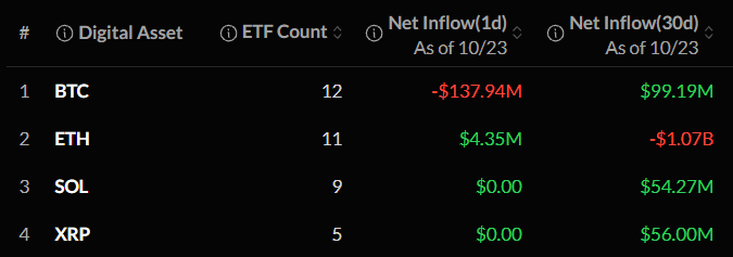 Crypto ETF news today Crypto ETF news today
