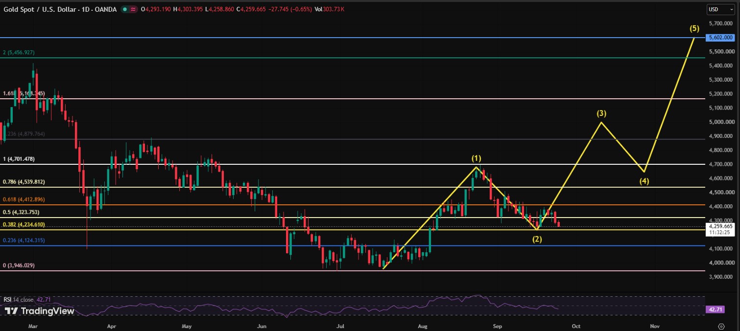 Gold Price Prediction 2026 Gold Price Prediction 2026