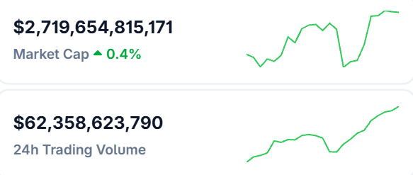 Crypto Market Today Crypto Market Today