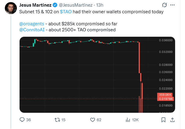 Subnet Wallet Compromise 