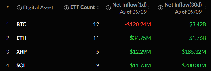 Crypto ETF News Today