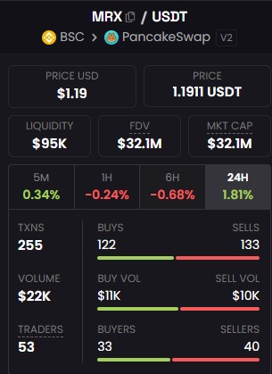 DEXScreener MRX/USDT