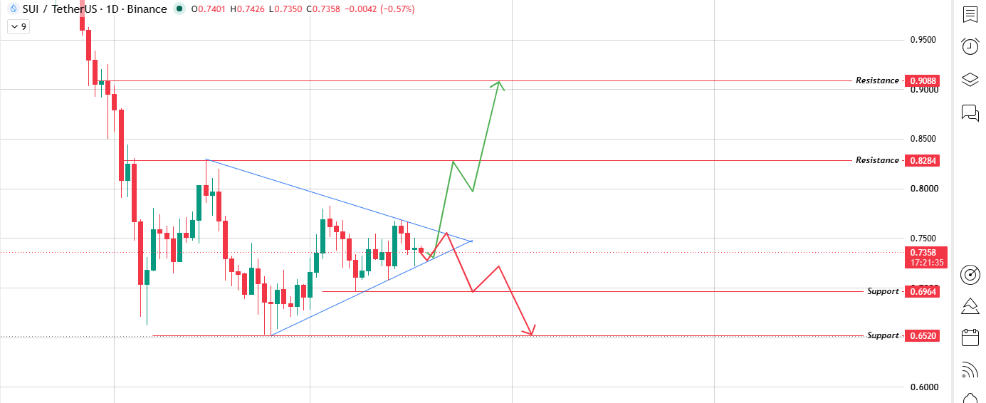 Daily Chart Coiling Into a Symmetrical Triangle Daily Chart Coiling Into a Symmetrical Triangle