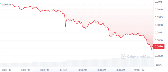 Pi Network Price Today Pi Network Price Today