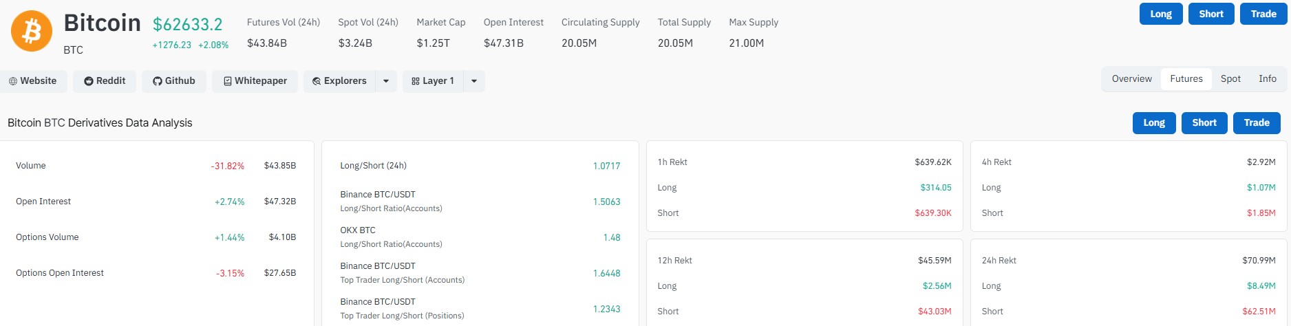 Bitcoin CoinGlass Liquidation data 