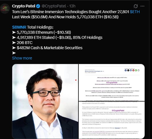 Tom Lee added 27,801 ETH last week Tom Lee added 27,801 ETH last week
