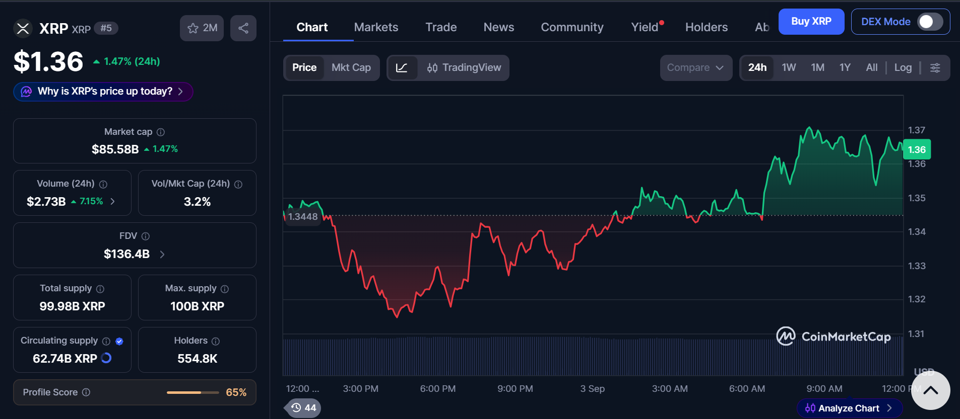 CoinMarketCap live data