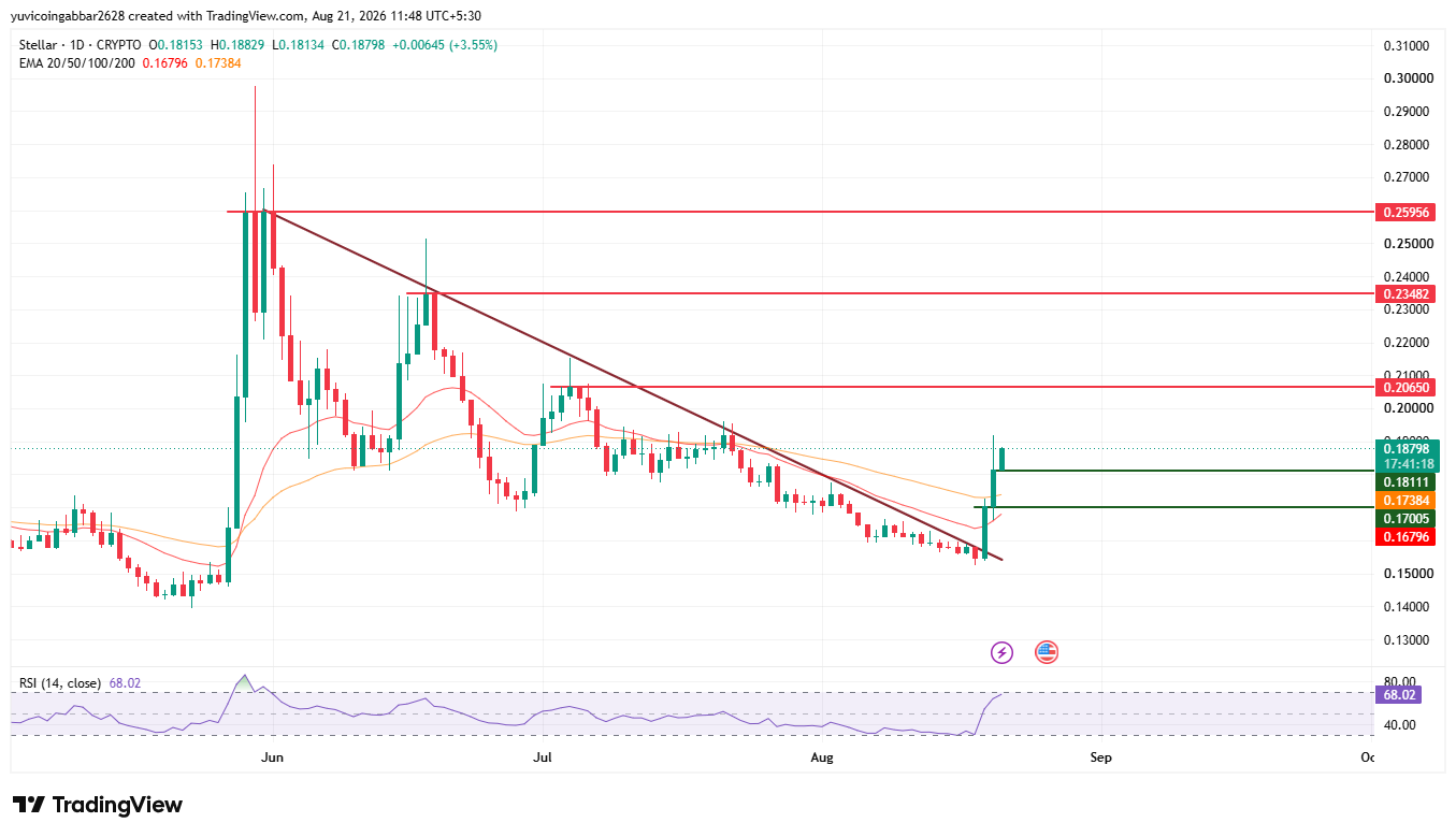 XLM Price Prediction Chart XLM Price Prediction Chart