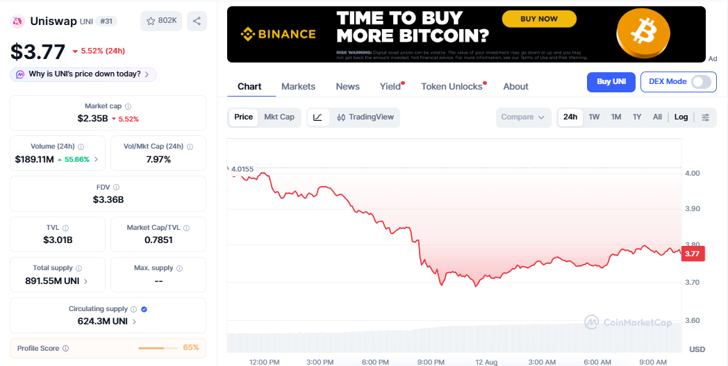 UNI/USD price chart CoinMarketCap UNI/USD price chart CoinMarketCap