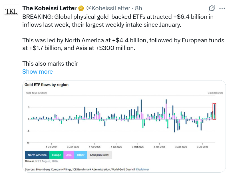 Gold Backed ETF Surged Gold Backed ETF Surged
