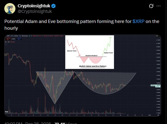 XRP Price Pattern