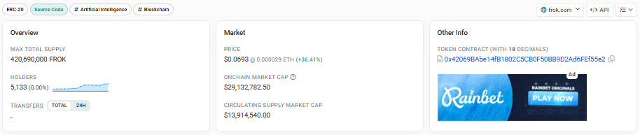 supply mark defi fork data