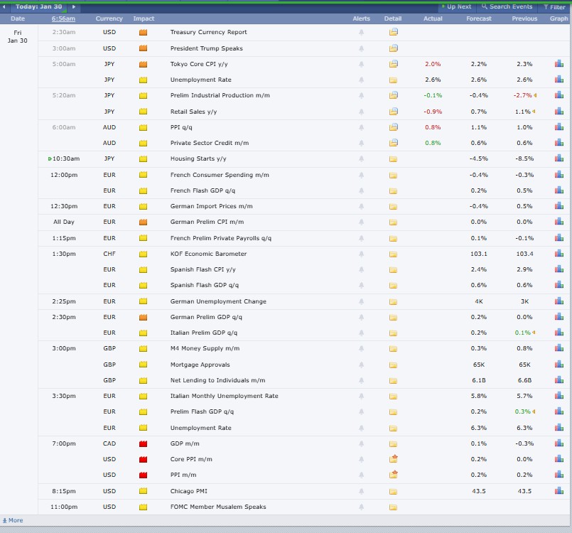 Major Crypto Market Events Today