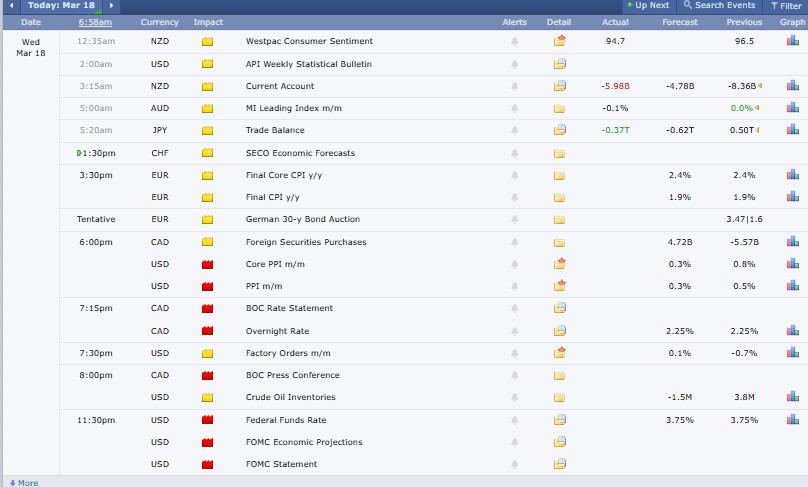 Major Cryptocurrency Events Today