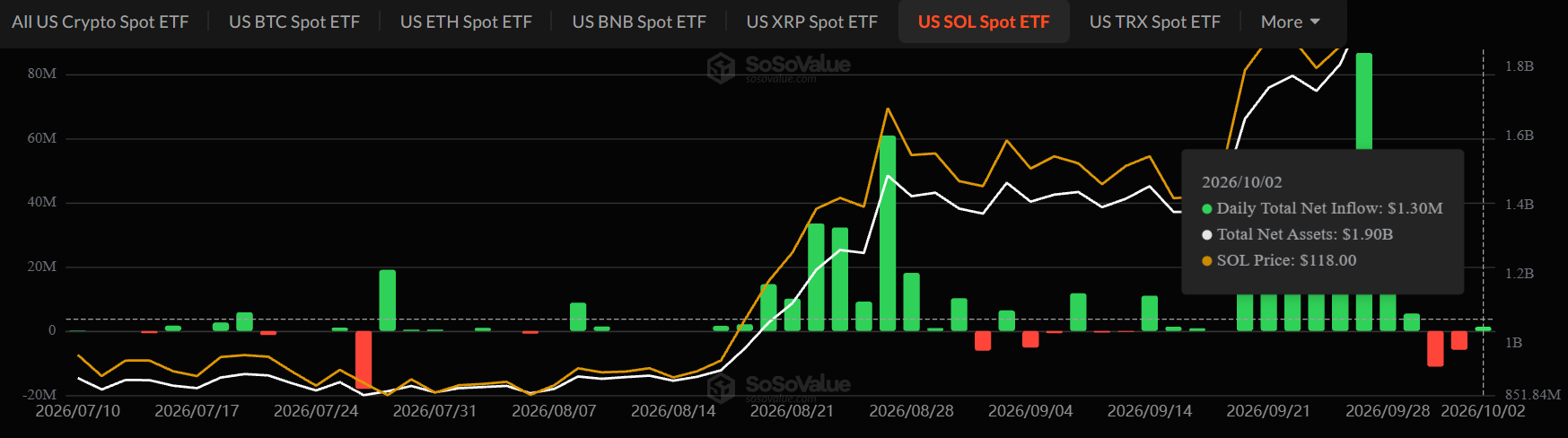 Solana ETF News today