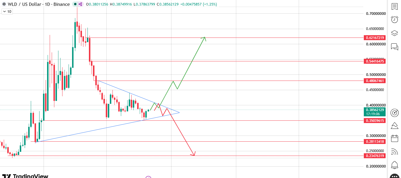 The Triangle Everyone Is Watching