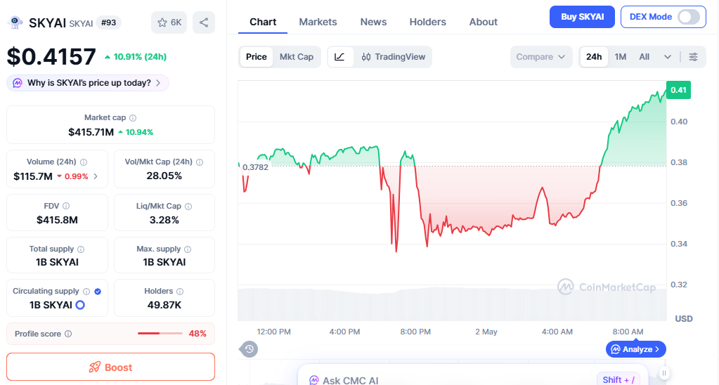 SKYAI price chart today