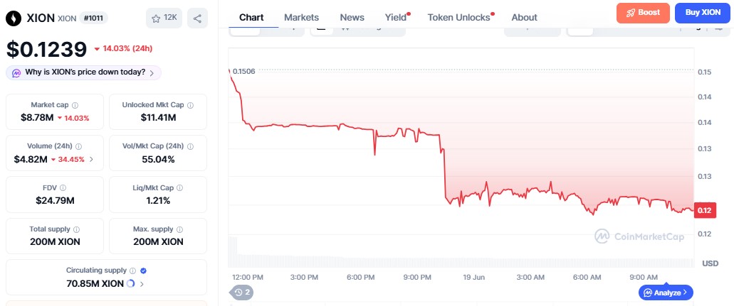 XION Price chart XION Price chart