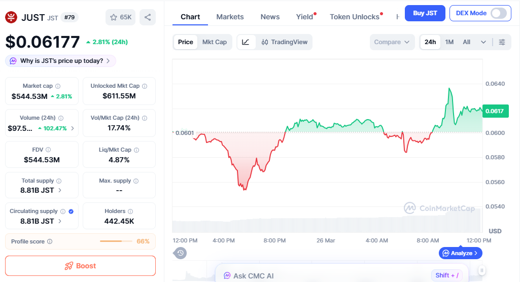 JST gradual climb with stable support JST gradual climb with stable support