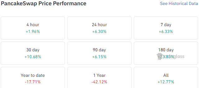 pancake price performance 