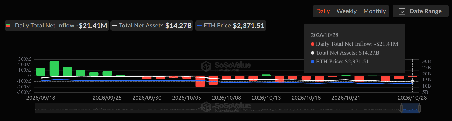 SoSo Value live data ETH
