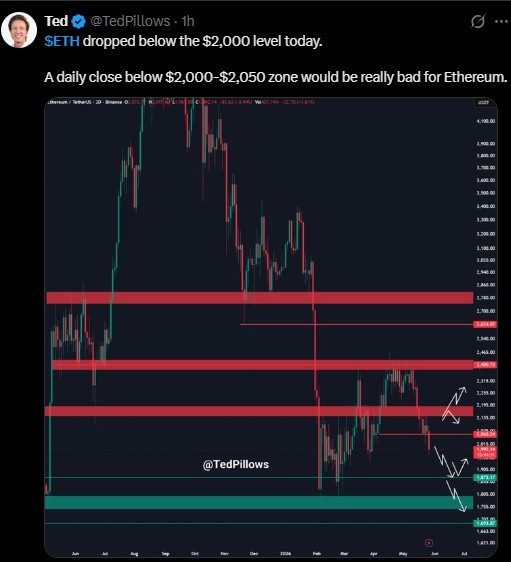 Ethereum Price Chart Ethereum Price Chart