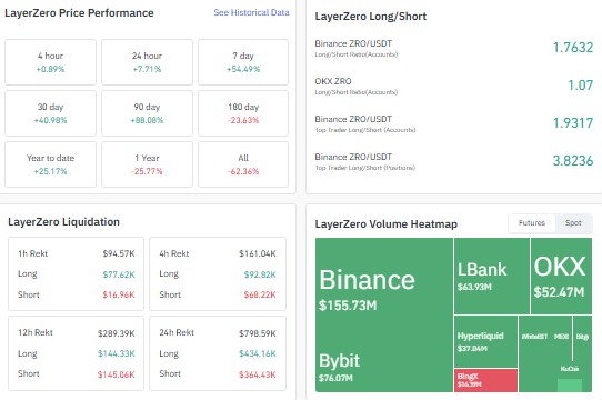 Trading position data