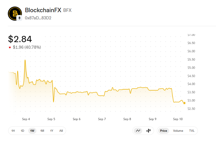 blockchainfx price today blockchainfx price today