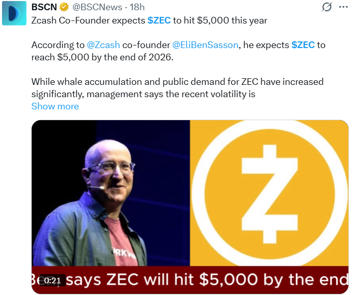 Zcash News: Co-Founder Expects ZEC to Hit $5,000 This Year Zcash News: Co-Founder Expects ZEC to Hit $5,000 This Year