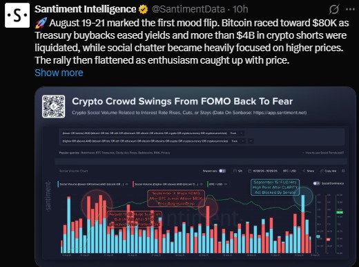 Sentiment Swings Sharply From Optimism to Fear Sentiment Swings Sharply From Optimism to Fear