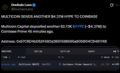 Onchain Lens Official Tweet 1 Onchain Lens Official Tweet 1