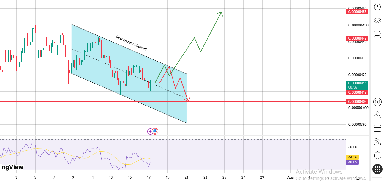  The Breakout Line Is Drawn