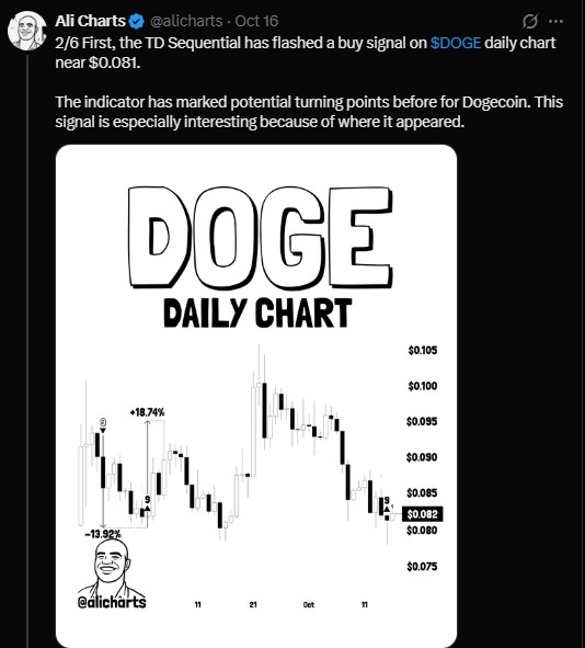 TD Sequential has marked turning points for Dogecoin TD Sequential has marked turning points for Dogecoin