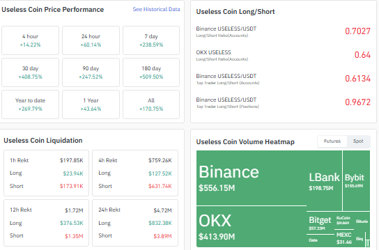 useless liqudity data heatmap data longshort data price performance data 