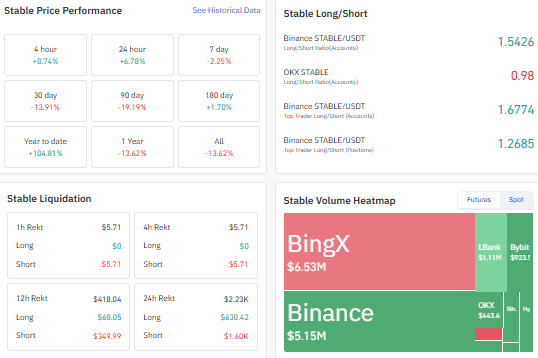 stablecoin heatmap price performance liqudation data 