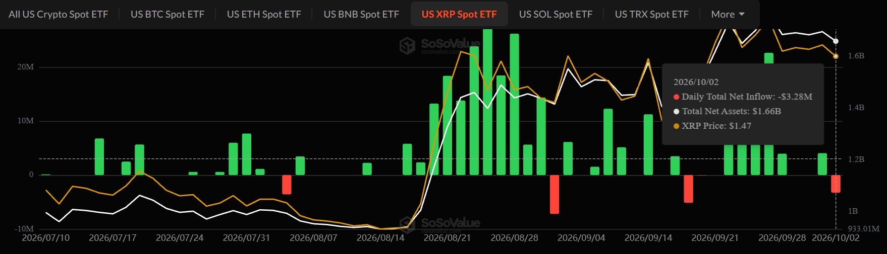 XRP ETF News Today