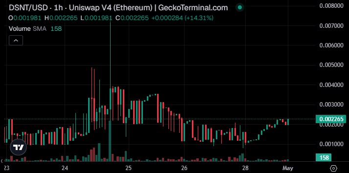 DeepSnitch AI Price
