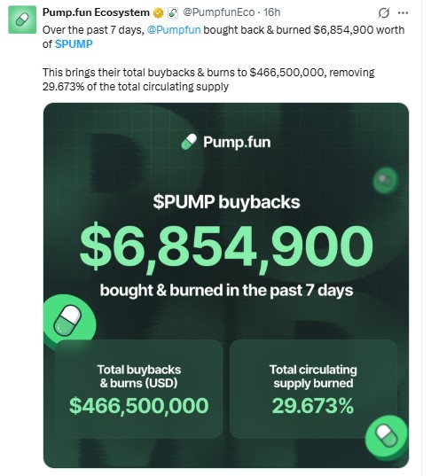 Pump.fun News Today: $6.85M Buyback and Burn