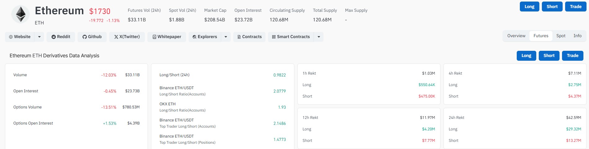 ETH CoinGlass Liquidation Data ETH CoinGlass Liquidation Data