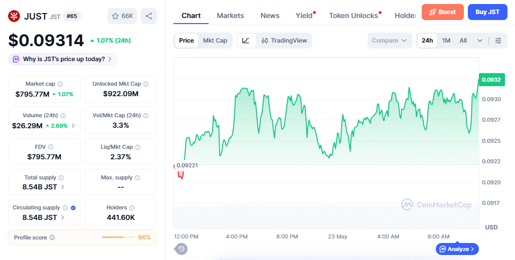 JST/USD price chart today