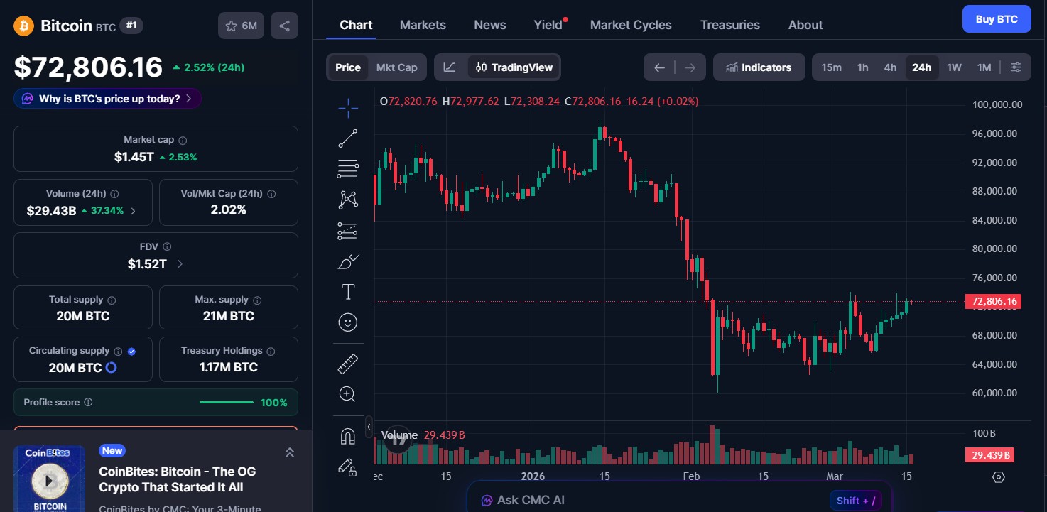 Bitcoin (BTC) price today Bitcoin (BTC) price today