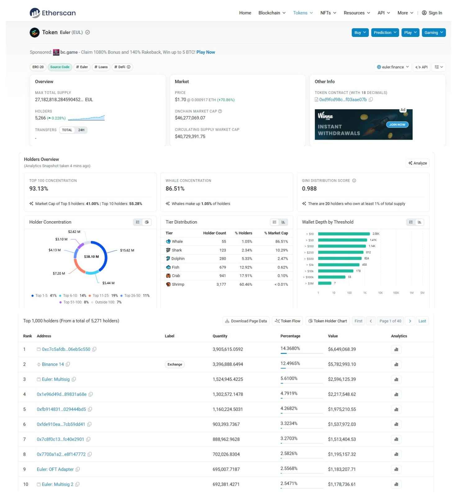 Tokenomics and Holder Concentration Tokenomics and Holder Concentration