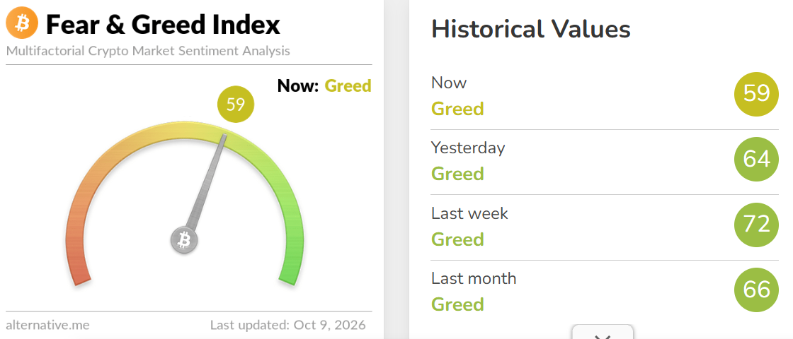 Crypto Fear and Greed Index Today Crypto Fear and Greed Index Today