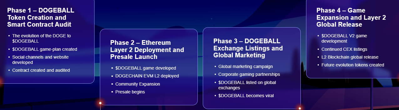 DOGEBALL SMART CONTRACTS