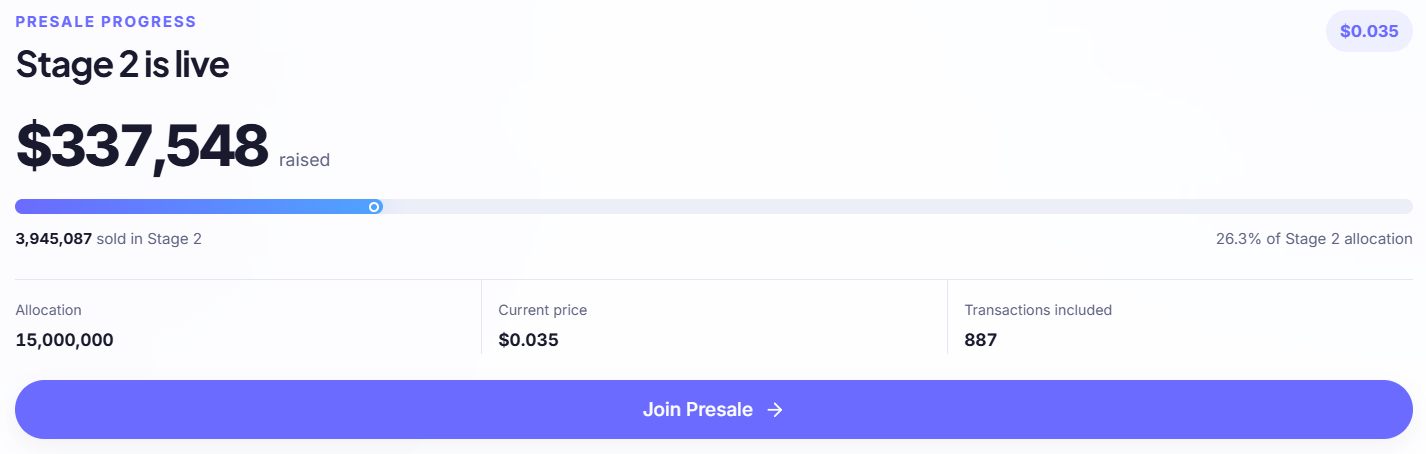 Ciforus Presale data Ciforus Presale data